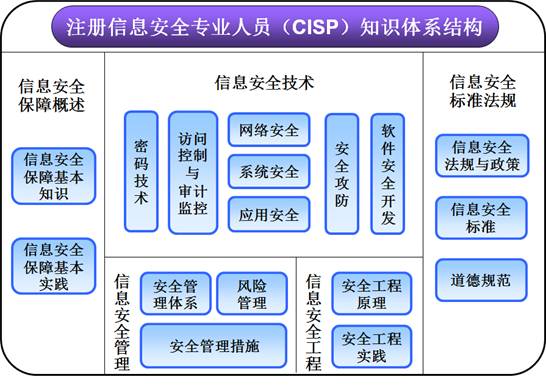 提升網(wǎng)絡(luò)安全防線 CISP認(rèn)證與Web安全培訓(xùn)的實(shí)踐價(jià)值